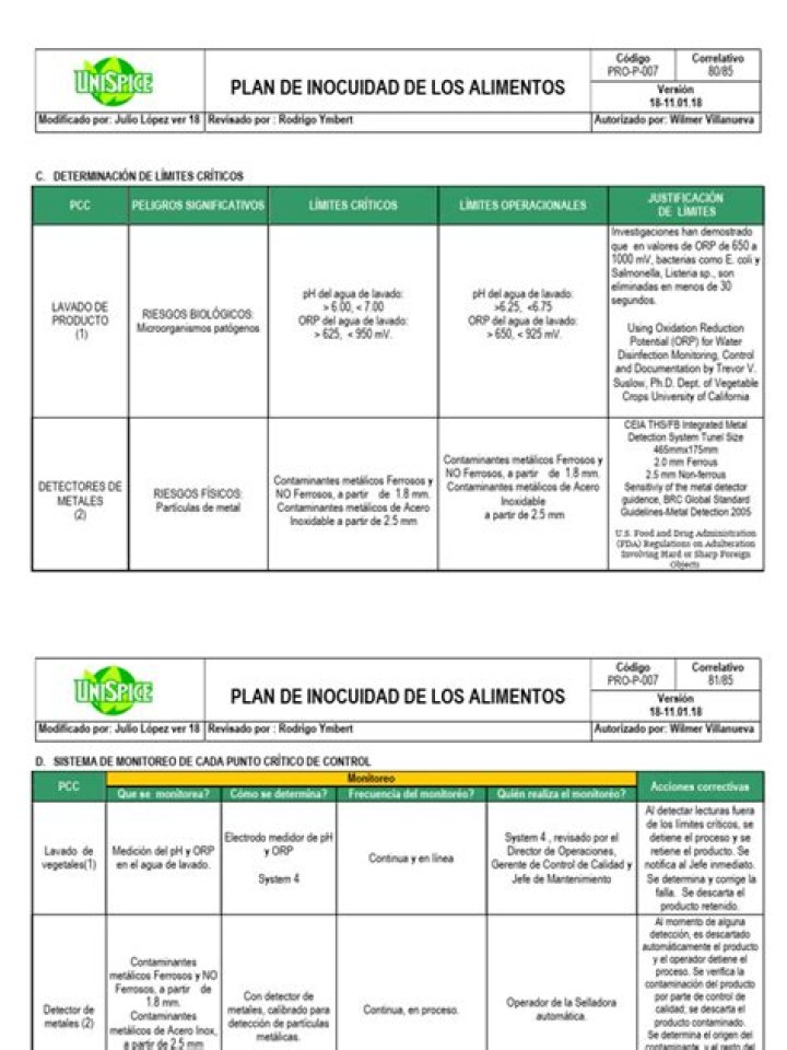 Plan de Inocuidad Alimentaria PDF: Guía Completa para la Seguridad Alimentaria