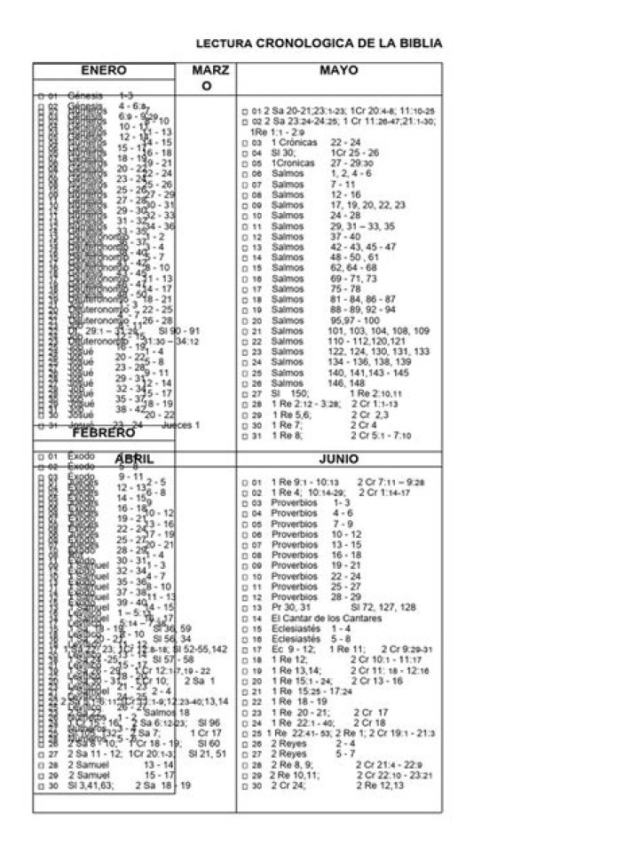 Plan de Lectura Cronológica de la Biblia PDF: Lectura Ordenada por Fechas