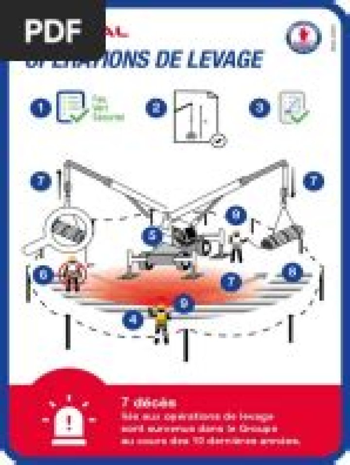Plan de Levage PDF Gratuit – Guide Complet et Téléchargeable