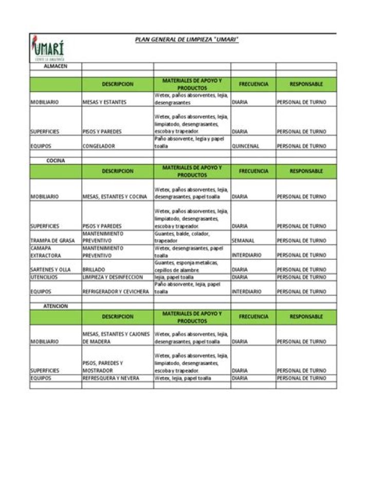 Plan de Limpieza Empresarial PDF: Guía Completa para Mantener tu Empresa Impecable