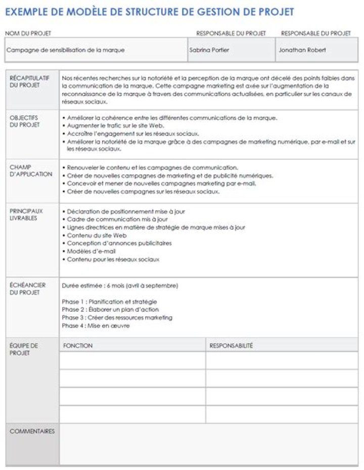 Plan de Management de Projet Exemple PDF – Téléchargez le Modèle Complet