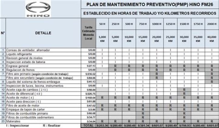 Plan de Mantenimiento de Flota Vehicular PDF Completo para Optimizar Costos y Durabilidad