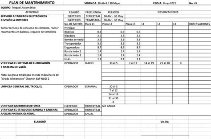 Plan de Mantenimiento Hotel PDF Completo: Guía para Operaciones Eficientes