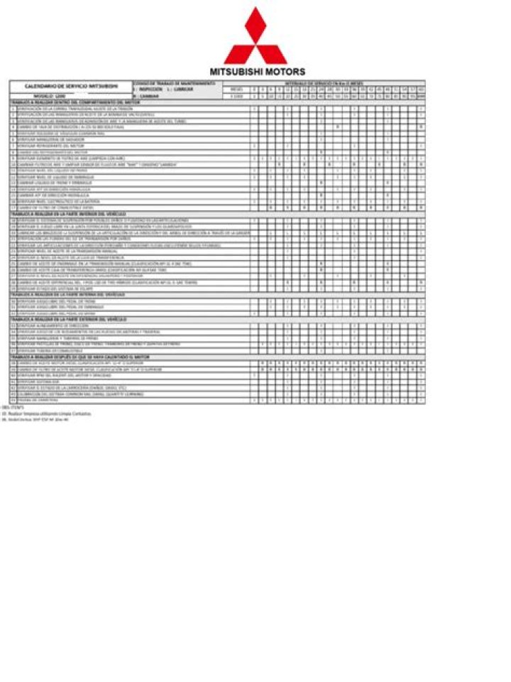 Plan de Mantenimiento Mitsubishi L200 PDF Gratis para Reparación Eficiente