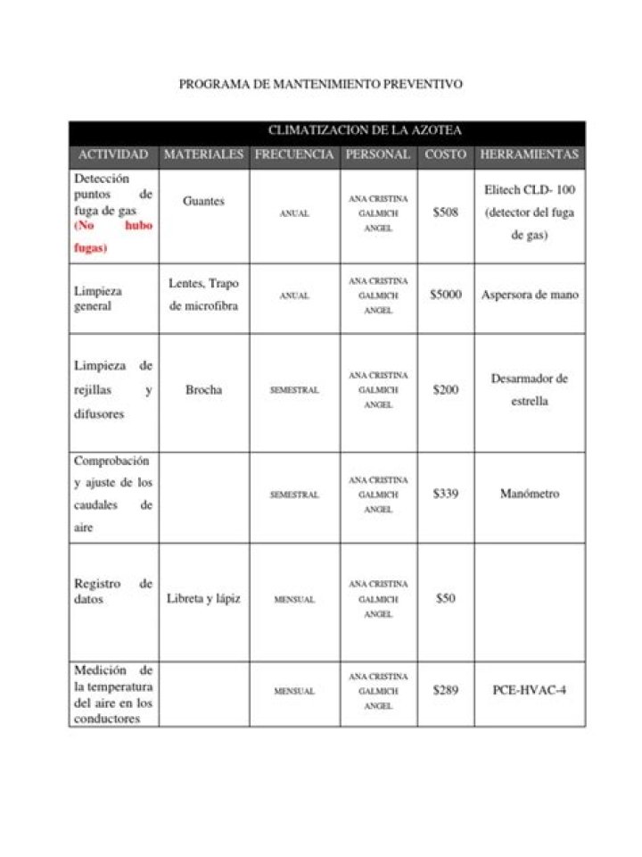 Plan Preventivo de Mantenimiento PDF: Ahorra Costos y Extiende Vida de Tu Equipo