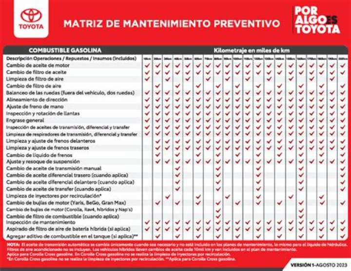 Plan de Mantenimiento Toyota Yaris PDF: Guía Completa para Cuidar tu Auto