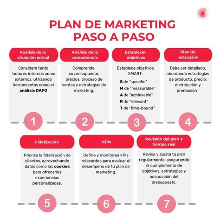Plan de Marketing para Producto PDF: Estrategia Ganadora