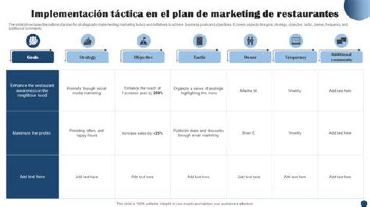 Plan de Marketing Rápido para Restaurante de Comida Rápida PDF