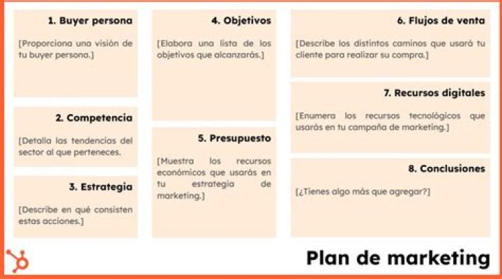 Plan de Marketing Efectivo para Clínica Privada: PDF Listo para Implementar
