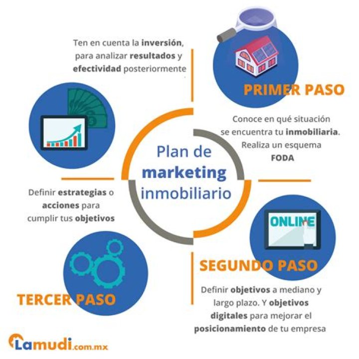Plan de Marketing Digital Inmobiliario PDF: Estrategia Ganadora para Vender Más