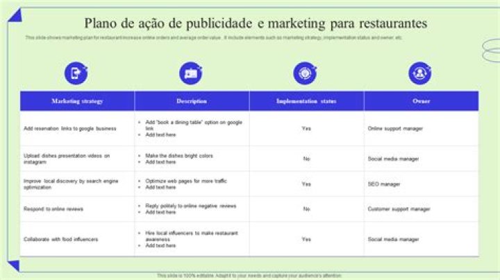 Plan de Marketing para Restaurante PDF: Estrategias Ganadoras