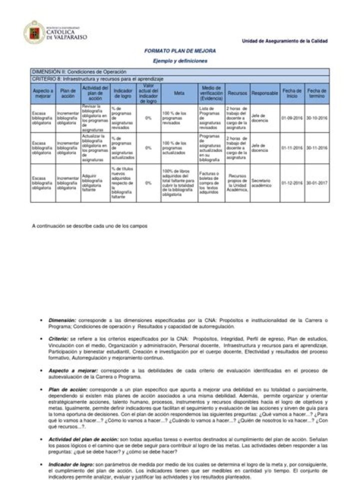 Plan de Mejora Ejemplo PDF: Cómo Optimizar Procesos y Resultados