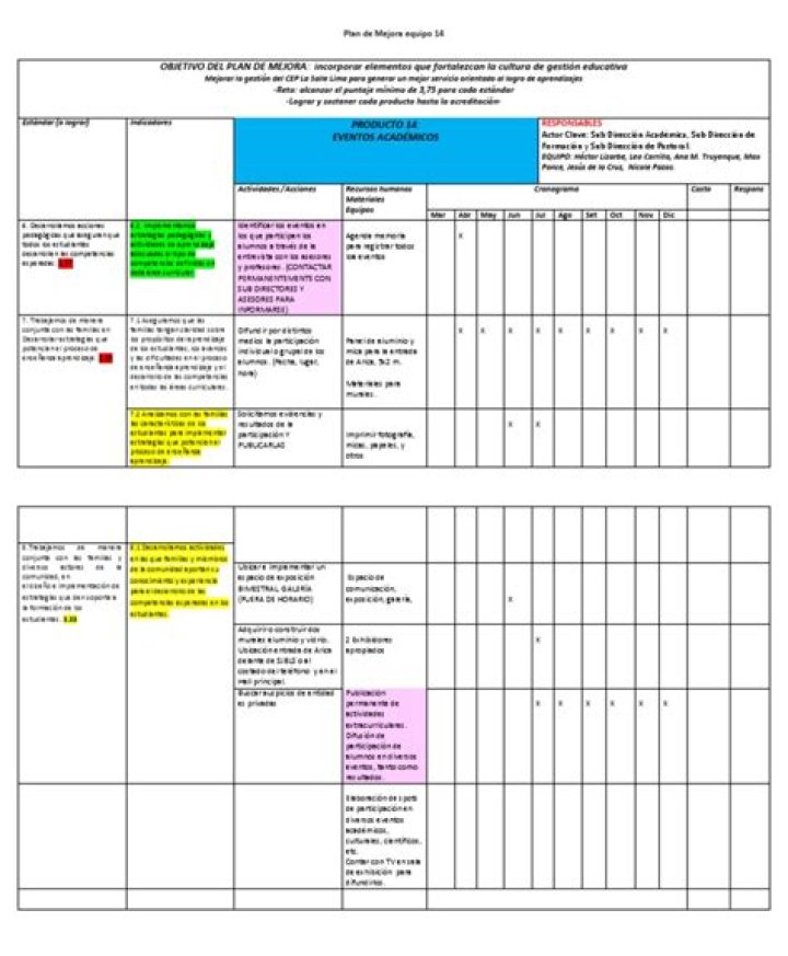 Plan de Mejora PDF: Estrategias Efectivas para Optimizar Resultados