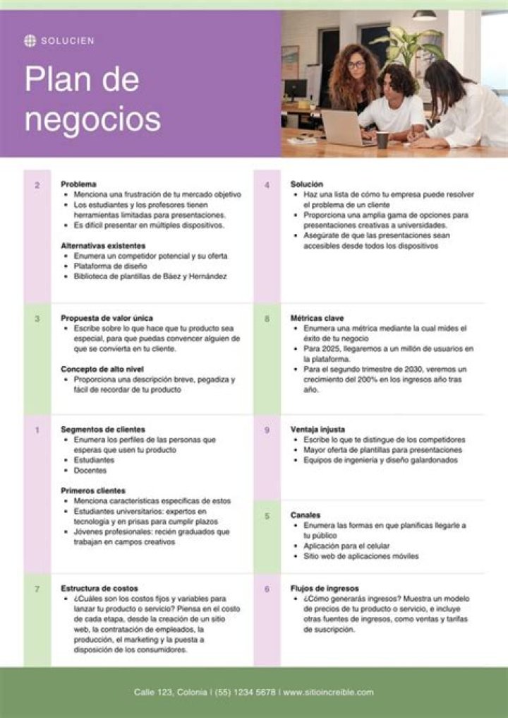 Plan de Negocios para Comida Rápida PDF: Guía Completa para Empezar