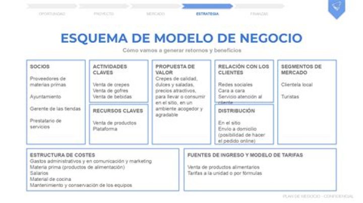 Plan de Negocios Completo para Tienda de Abarrotes PDF Listo para Descargar