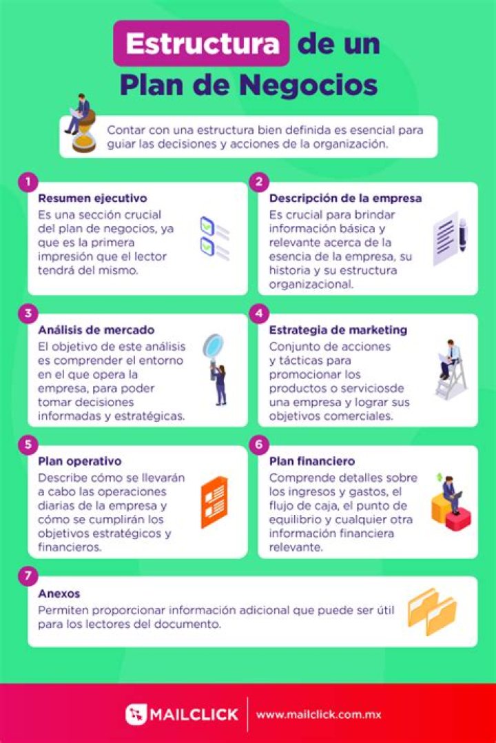 Plan de Negocios Estructura PDF: Cómo Crear un Plan Completo y Profesional