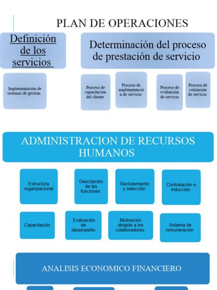 Plan de Operaciones PDF Descargable: Guía Completa para Implementación