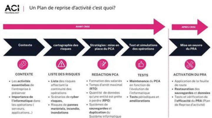 Plan de Prédication PDF Gratuit – Téléchargez Votre Guide Complet
