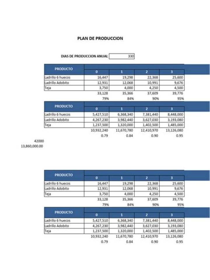 Plan de Producción PDF: Optimiza Tu Fabricación con Plantillas Listos