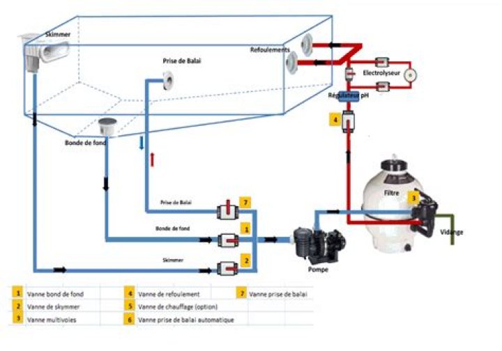 Plan de Raccordement Tuyauterie Piscine PDF – Télécharger le Guide Complet