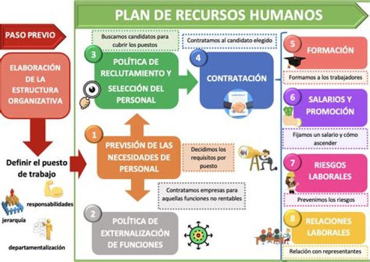 Plan de Recursos Humanos Ejemplo PDF para Optimizar tu Gestión