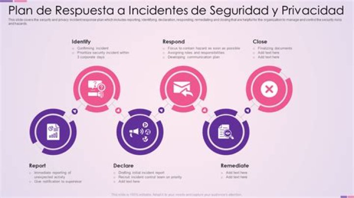 Plan de Respuesta a Incidentes de Ciberseguridad en PDF: Guía Completa