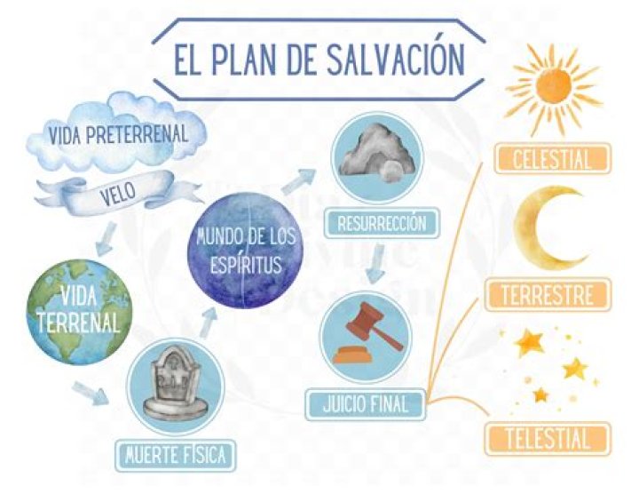 Plan de Salvación PDF: Guía Completa para la Redención