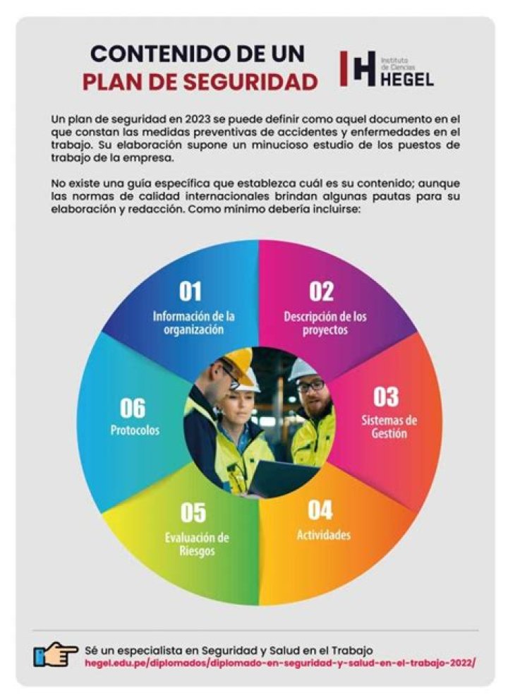 Plan de Seguridad e Higiene Empresarial PDF: Guía Completa