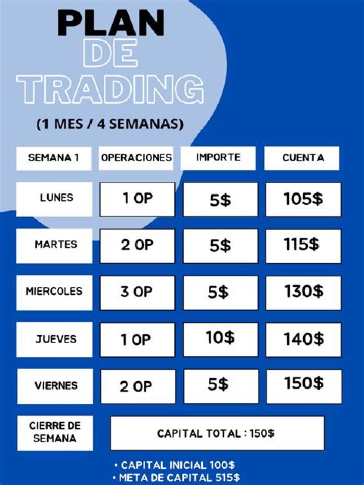 Plan de Trading PDF: Stratégie Complète pour le Marché
