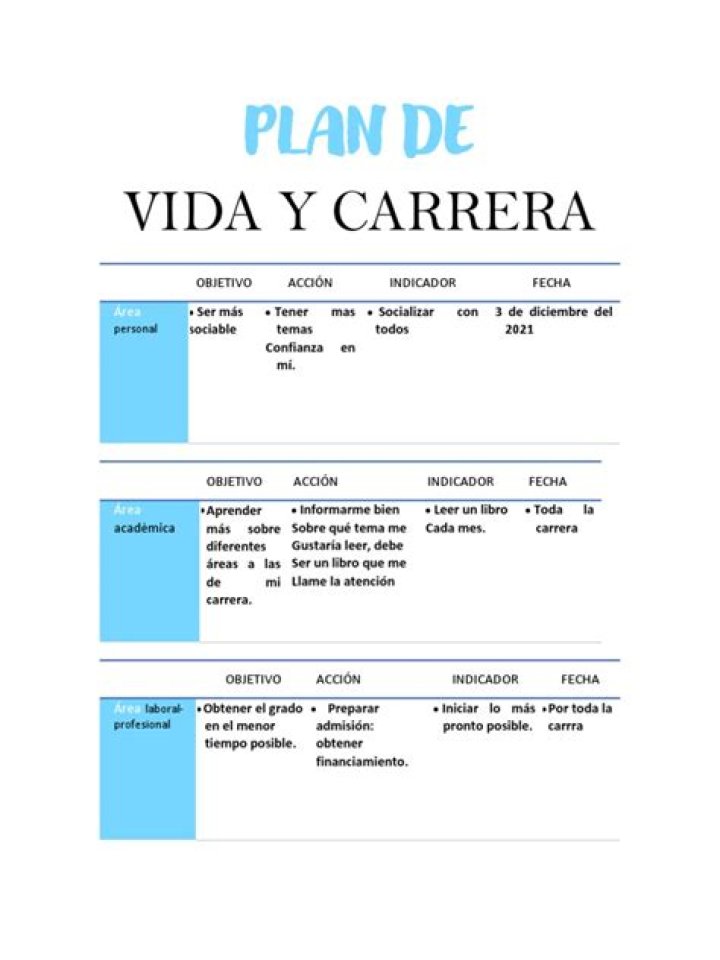 Plan de Vida y Carrera PDF: Guía Completa para tu Futuro Profesional