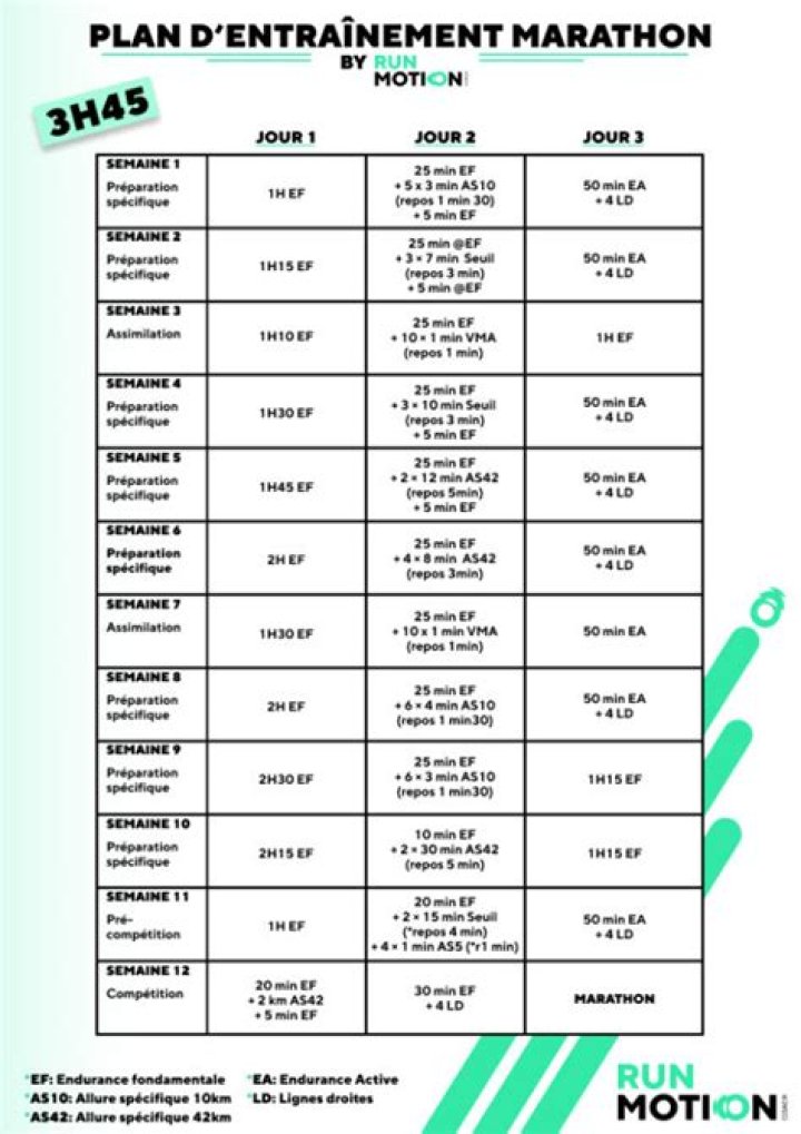 4h30 Marathon Entrainment Plan PDF – Train Smarter, Race Stronger