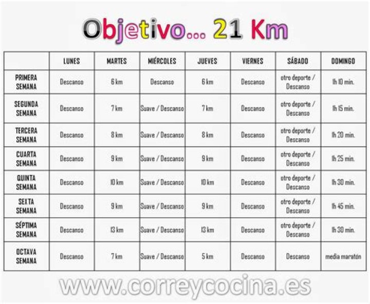 Plan Entrenamiento 21K PDF: Entrena Todo con el Programa Completo