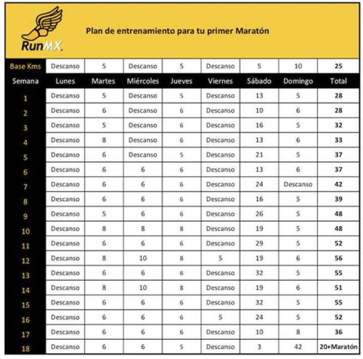 Plan de Entrenamiento 42k Intermedios PDF: Máxima Guía para Avanzar