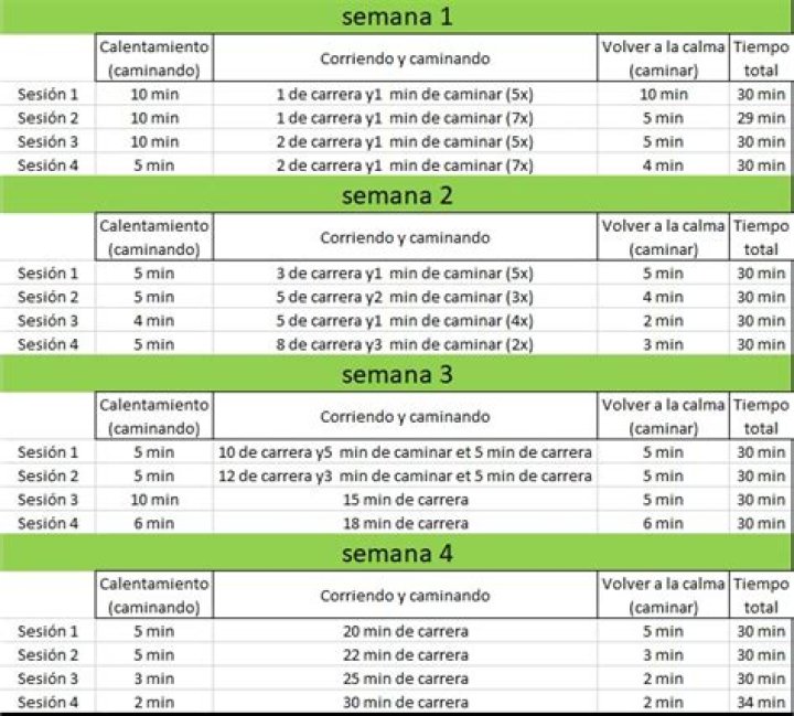Plan de Entrenamiento con Cinta de Correr PDF: Mejora tu Rendimiento Sin Salir de Casa
