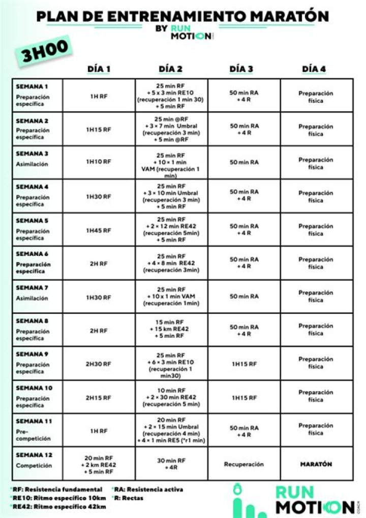 Plan de Entrenamiento Media Maratón 2 Horas PDF: Guía Completa