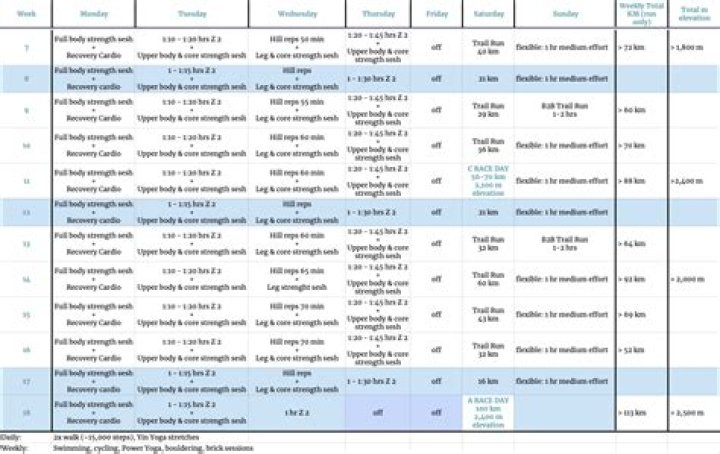 Ultra Trail 100 km Training Plan PDF – Complete Ultra Endurance Guide