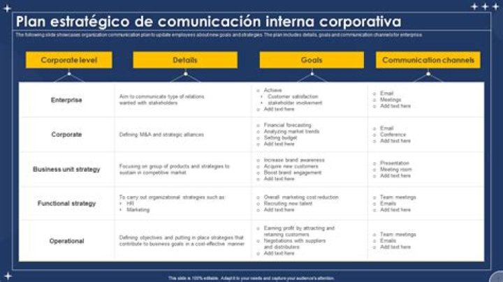 Plan Estratégico de Comunicación PDF: Guía Completa