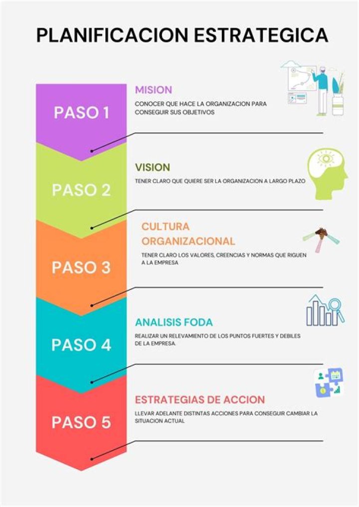 Plan Estratégico de Empresa Ejemplo PDF: Guía Completa para el Éxito