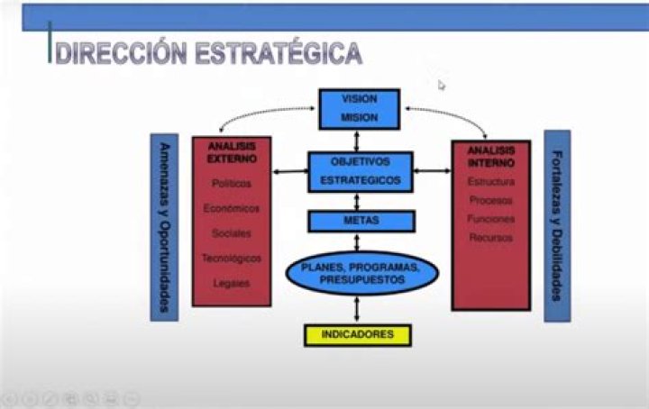 Plan Estratégico Empresarial PDF: Guía Completa para el Éxito