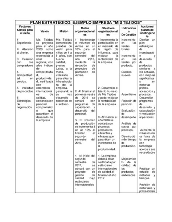 Plan Estratégico Ejemplo PDF: Guía Completa para Desarrollar tu Estrategia