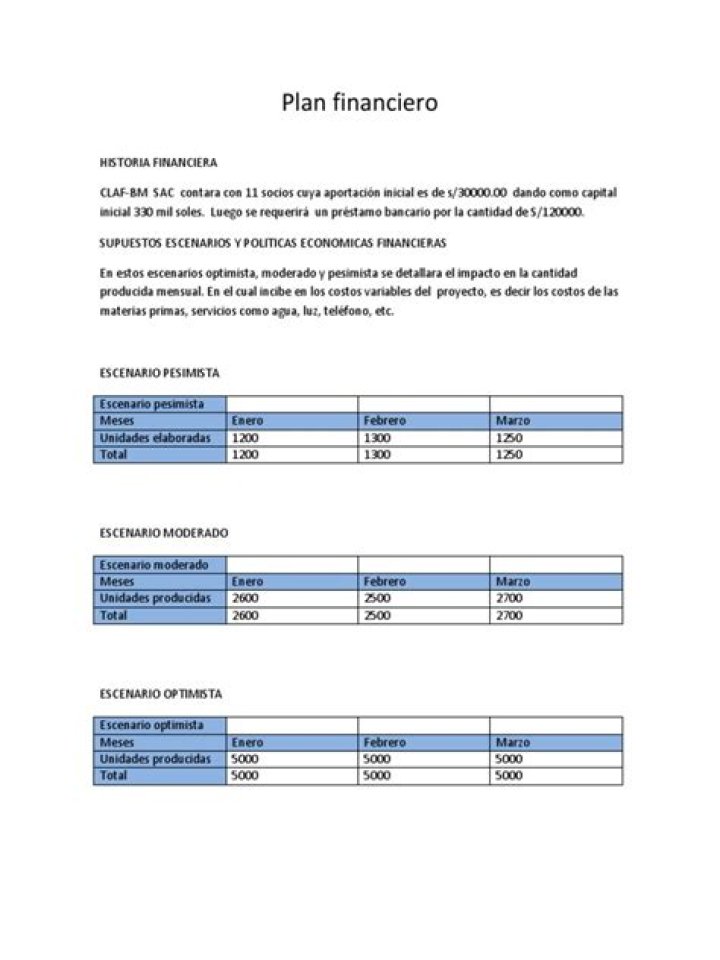Plan Financiero PDF: Guía Completa para Controlar Tus Finanzas