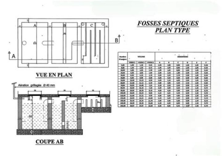 Plan Fosse Septique PDF: Guide Complet pour l’Installation et l’Entretien