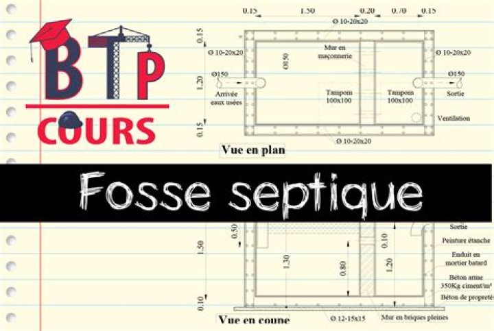 Plan Fosse Septique Puit Perdu PDF – Diagnostic & Réparation Rapide