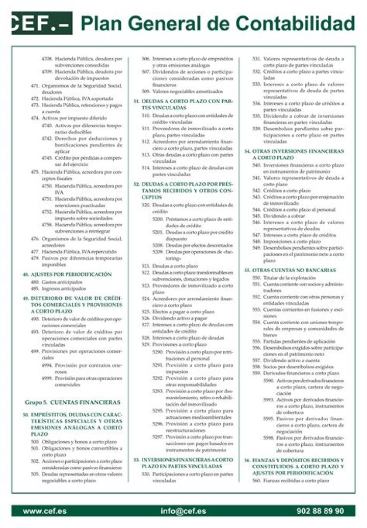 Plan General Contable en PDF: Guía Completa para la Gestión Financiera