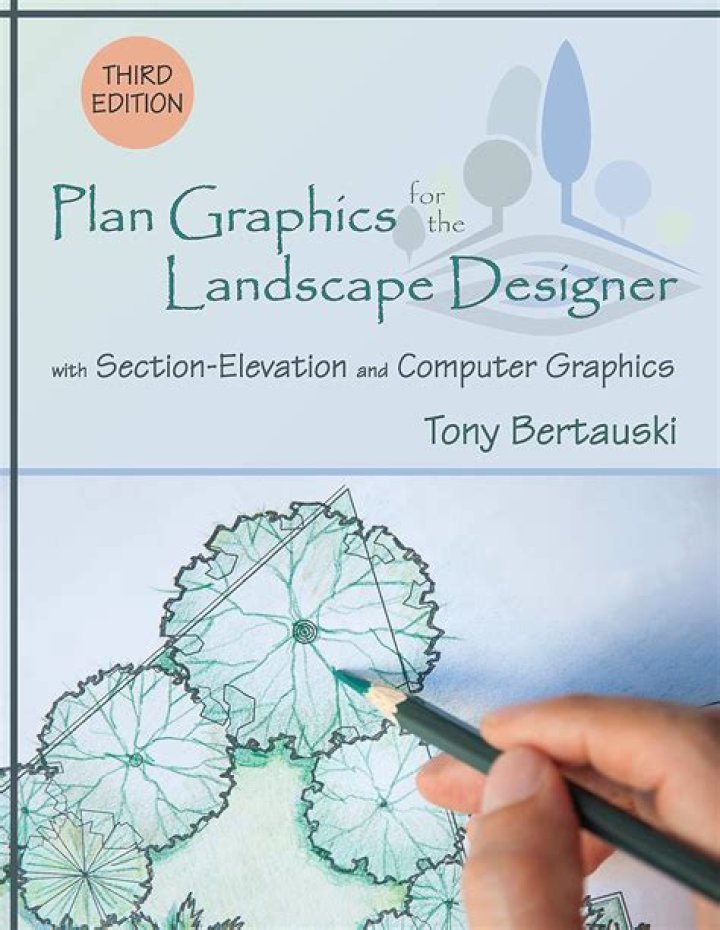 Plan Graphics for Landscape Designers: Professional PDF Blueprint