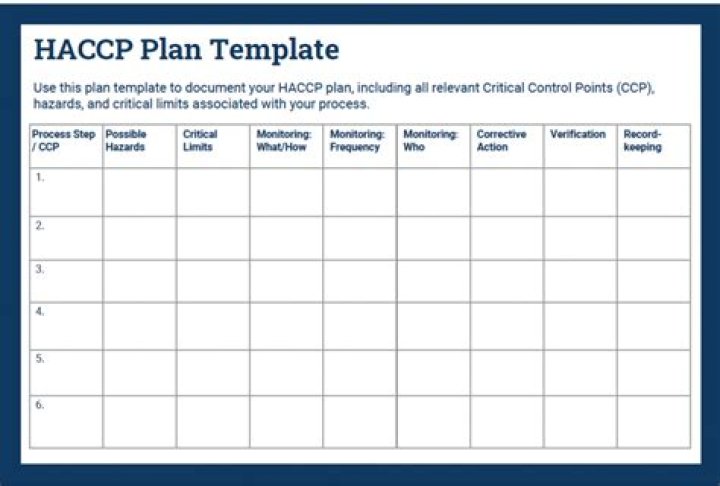 Complete HACCP Plan PDF for Food Safety Compliance