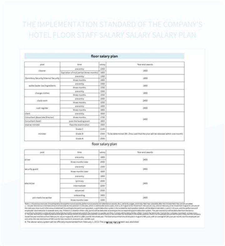 International Salary Grades Plan & PDF Guide
