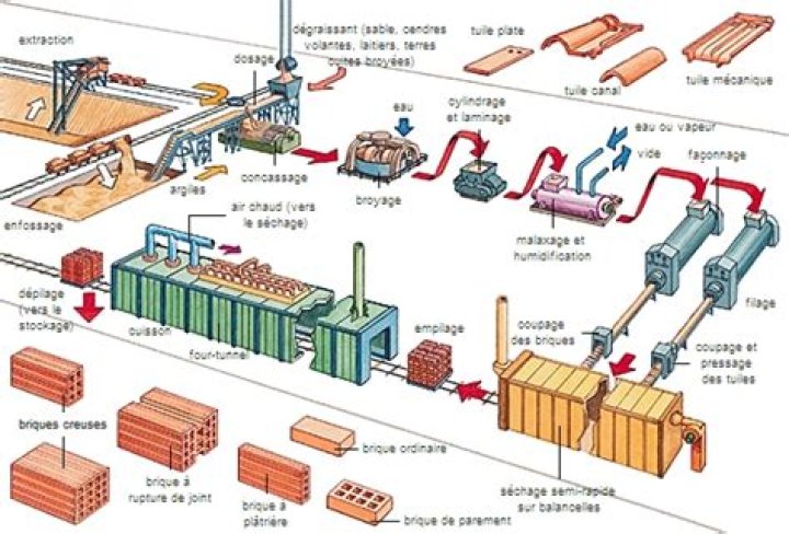 Plan Machine Fabrication de Briques Manuelles – Télécharger le PDF Gratuit