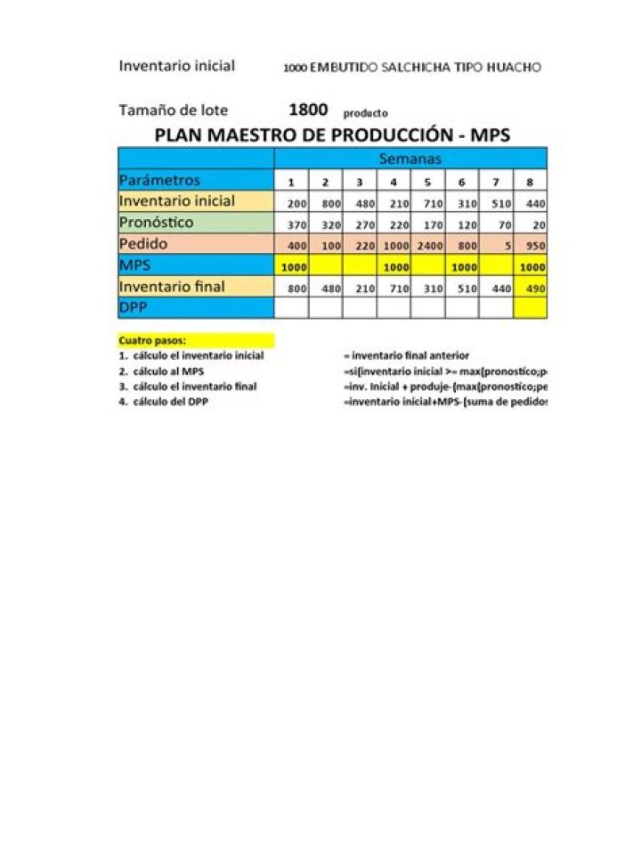 Plan Maestro de Producción PDF: Optimiza Tu Flujo de Trabajo