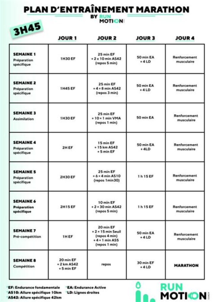 How to Plan a 3h45 Marathon: PDF Guide